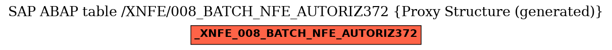 E-R Diagram for table /XNFE/008_BATCH_NFE_AUTORIZ372 (Proxy Structure (generated))