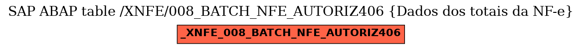 E-R Diagram for table /XNFE/008_BATCH_NFE_AUTORIZ406 (Dados dos totais da NF-e)