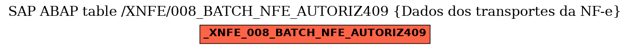 E-R Diagram for table /XNFE/008_BATCH_NFE_AUTORIZ409 (Dados dos transportes da NF-e)