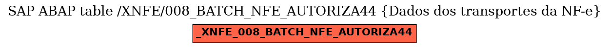 E-R Diagram for table /XNFE/008_BATCH_NFE_AUTORIZA44 (Dados dos transportes da NF-e)