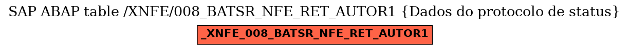 E-R Diagram for table /XNFE/008_BATSR_NFE_RET_AUTOR1 (Dados do protocolo de status)