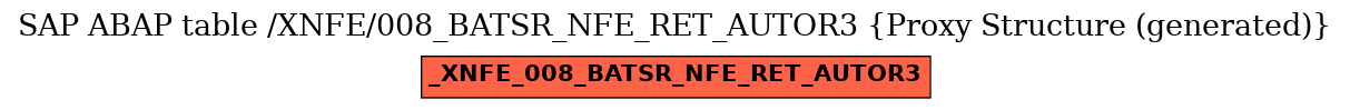 E-R Diagram for table /XNFE/008_BATSR_NFE_RET_AUTOR3 (Proxy Structure (generated))