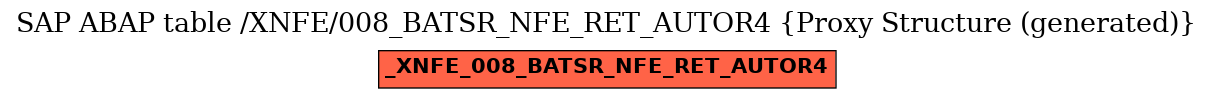 E-R Diagram for table /XNFE/008_BATSR_NFE_RET_AUTOR4 (Proxy Structure (generated))