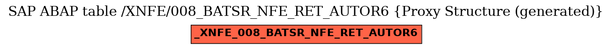 E-R Diagram for table /XNFE/008_BATSR_NFE_RET_AUTOR6 (Proxy Structure (generated))