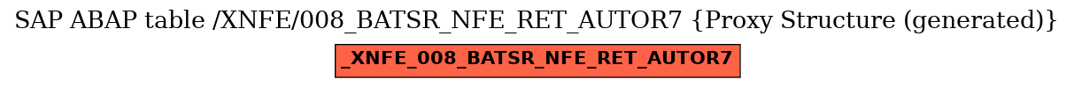 E-R Diagram for table /XNFE/008_BATSR_NFE_RET_AUTOR7 (Proxy Structure (generated))