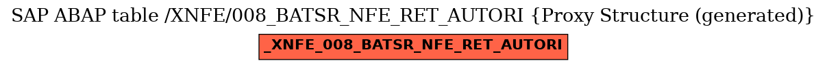 E-R Diagram for table /XNFE/008_BATSR_NFE_RET_AUTORI (Proxy Structure (generated))