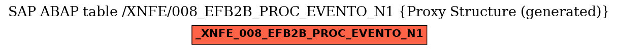 E-R Diagram for table /XNFE/008_EFB2B_PROC_EVENTO_N1 (Proxy Structure (generated))