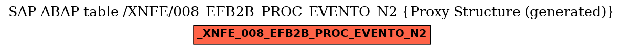 E-R Diagram for table /XNFE/008_EFB2B_PROC_EVENTO_N2 (Proxy Structure (generated))