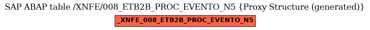 E-R Diagram for table /XNFE/008_ETB2B_PROC_EVENTO_N5 (Proxy Structure (generated))