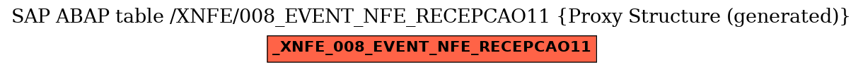 E-R Diagram for table /XNFE/008_EVENT_NFE_RECEPCAO11 (Proxy Structure (generated))