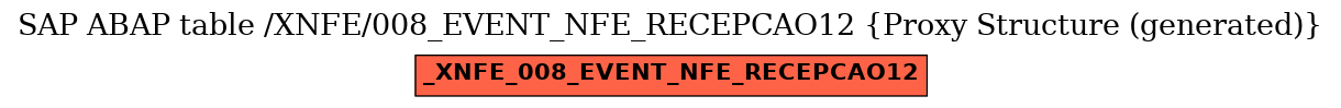E-R Diagram for table /XNFE/008_EVENT_NFE_RECEPCAO12 (Proxy Structure (generated))
