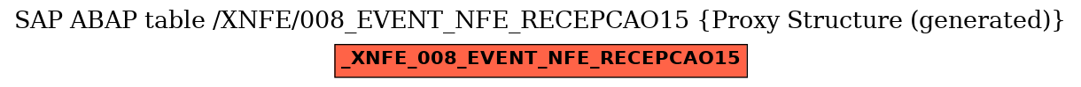 E-R Diagram for table /XNFE/008_EVENT_NFE_RECEPCAO15 (Proxy Structure (generated))