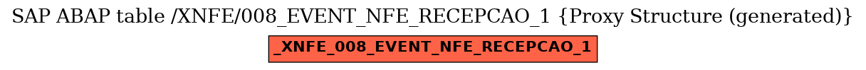 E-R Diagram for table /XNFE/008_EVENT_NFE_RECEPCAO_1 (Proxy Structure (generated))