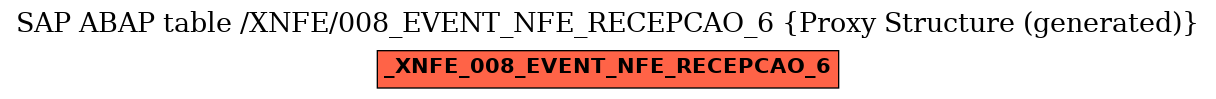 E-R Diagram for table /XNFE/008_EVENT_NFE_RECEPCAO_6 (Proxy Structure (generated))
