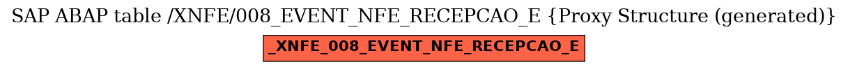 E-R Diagram for table /XNFE/008_EVENT_NFE_RECEPCAO_E (Proxy Structure (generated))