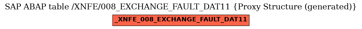 E-R Diagram for table /XNFE/008_EXCHANGE_FAULT_DAT11 (Proxy Structure (generated))