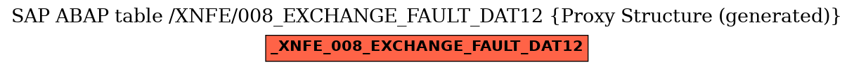 E-R Diagram for table /XNFE/008_EXCHANGE_FAULT_DAT12 (Proxy Structure (generated))