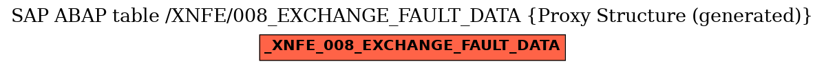 E-R Diagram for table /XNFE/008_EXCHANGE_FAULT_DATA (Proxy Structure (generated))