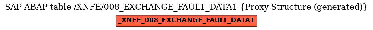 E-R Diagram for table /XNFE/008_EXCHANGE_FAULT_DATA1 (Proxy Structure (generated))