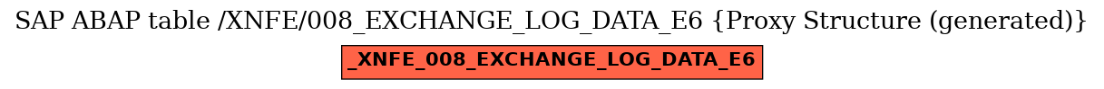 E-R Diagram for table /XNFE/008_EXCHANGE_LOG_DATA_E6 (Proxy Structure (generated))