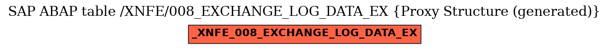 E-R Diagram for table /XNFE/008_EXCHANGE_LOG_DATA_EX (Proxy Structure (generated))