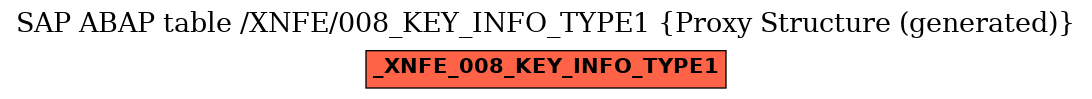 E-R Diagram for table /XNFE/008_KEY_INFO_TYPE1 (Proxy Structure (generated))