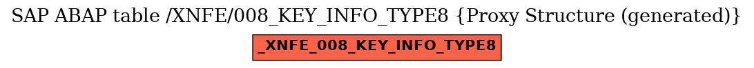E-R Diagram for table /XNFE/008_KEY_INFO_TYPE8 (Proxy Structure (generated))