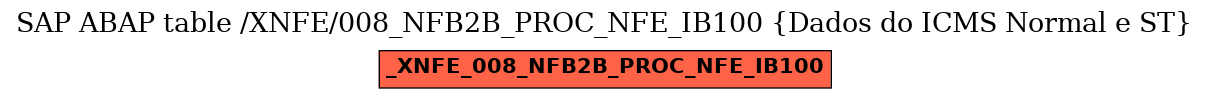 E-R Diagram for table /XNFE/008_NFB2B_PROC_NFE_IB100 (Dados do ICMS Normal e ST)