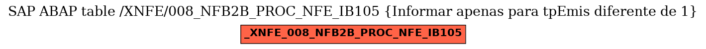 E-R Diagram for table /XNFE/008_NFB2B_PROC_NFE_IB105 (Informar apenas
para tpEmis diferente de 1)