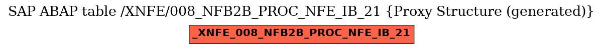 E-R Diagram for table /XNFE/008_NFB2B_PROC_NFE_IB_21 (Proxy Structure (generated))