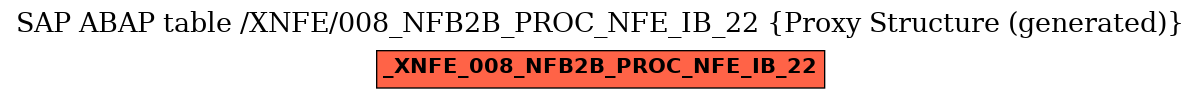 E-R Diagram for table /XNFE/008_NFB2B_PROC_NFE_IB_22 (Proxy Structure (generated))