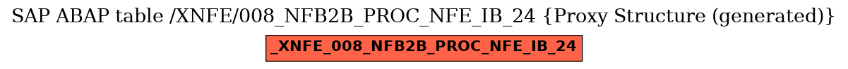 E-R Diagram for table /XNFE/008_NFB2B_PROC_NFE_IB_24 (Proxy Structure (generated))