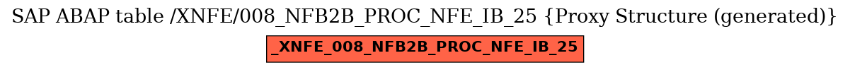 E-R Diagram for table /XNFE/008_NFB2B_PROC_NFE_IB_25 (Proxy Structure (generated))