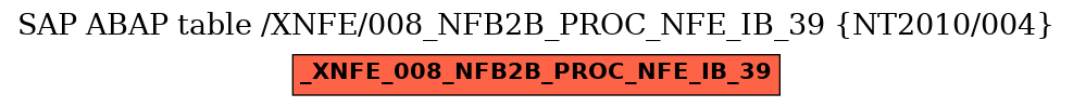 E-R Diagram for table /XNFE/008_NFB2B_PROC_NFE_IB_39 (NT2010/004)