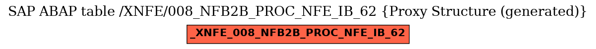 E-R Diagram for table /XNFE/008_NFB2B_PROC_NFE_IB_62 (Proxy Structure (generated))