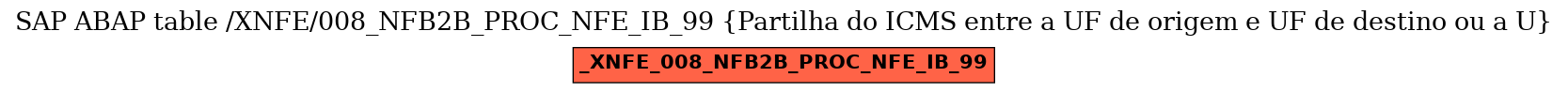 E-R Diagram for table /XNFE/008_NFB2B_PROC_NFE_IB_99 (Partilha do ICMS entre a UF de origem e UF de destino ou a U)
