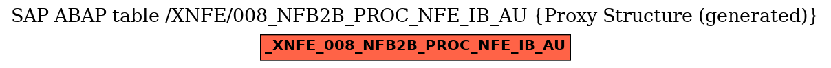 E-R Diagram for table /XNFE/008_NFB2B_PROC_NFE_IB_AU (Proxy Structure (generated))