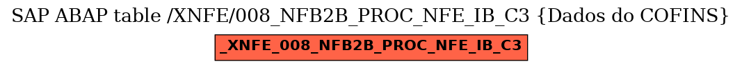 E-R Diagram for table /XNFE/008_NFB2B_PROC_NFE_IB_C3 (Dados do COFINS)