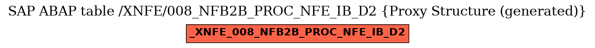 E-R Diagram for table /XNFE/008_NFB2B_PROC_NFE_IB_D2 (Proxy Structure (generated))
