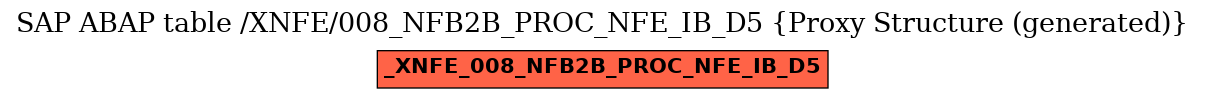 E-R Diagram for table /XNFE/008_NFB2B_PROC_NFE_IB_D5 (Proxy Structure (generated))