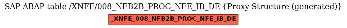 E-R Diagram for table /XNFE/008_NFB2B_PROC_NFE_IB_DE (Proxy Structure (generated))