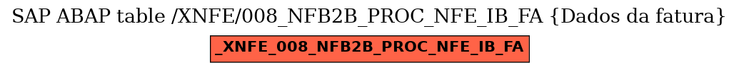 E-R Diagram for table /XNFE/008_NFB2B_PROC_NFE_IB_FA (Dados da fatura)