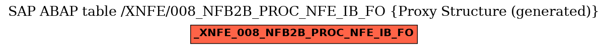E-R Diagram for table /XNFE/008_NFB2B_PROC_NFE_IB_FO (Proxy Structure (generated))