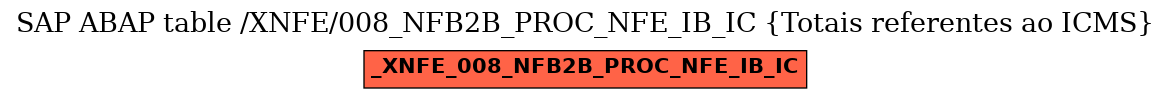 E-R Diagram for table /XNFE/008_NFB2B_PROC_NFE_IB_IC (Totais referentes ao ICMS)