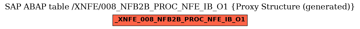 E-R Diagram for table /XNFE/008_NFB2B_PROC_NFE_IB_O1 (Proxy Structure (generated))