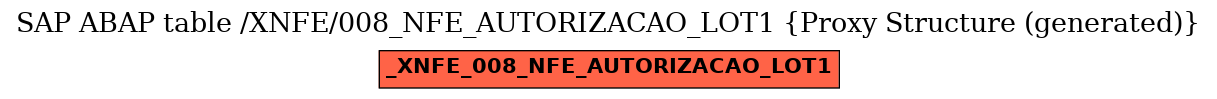 E-R Diagram for table /XNFE/008_NFE_AUTORIZACAO_LOT1 (Proxy Structure (generated))