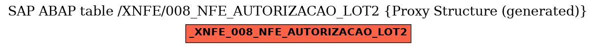 E-R Diagram for table /XNFE/008_NFE_AUTORIZACAO_LOT2 (Proxy Structure (generated))