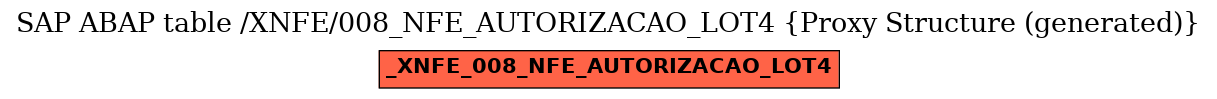 E-R Diagram for table /XNFE/008_NFE_AUTORIZACAO_LOT4 (Proxy Structure (generated))