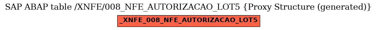 E-R Diagram for table /XNFE/008_NFE_AUTORIZACAO_LOT5 (Proxy Structure (generated))