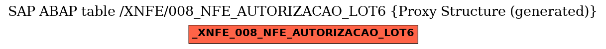 E-R Diagram for table /XNFE/008_NFE_AUTORIZACAO_LOT6 (Proxy Structure (generated))